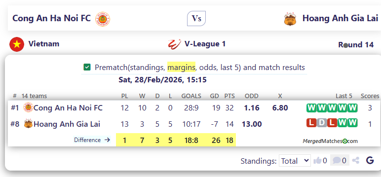 Cong An Ha Noi FC Vs Hoang Anh Gia Lai screenshot