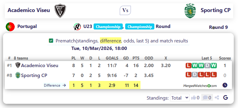 Academico Viseu Vs Sporting CP screenshot