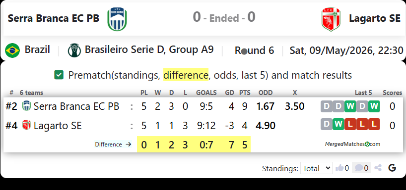 Serra Branca EC PB Vs Lagarto SE screenshot
