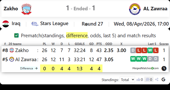 Zakho Vs AL Zawraa screenshot