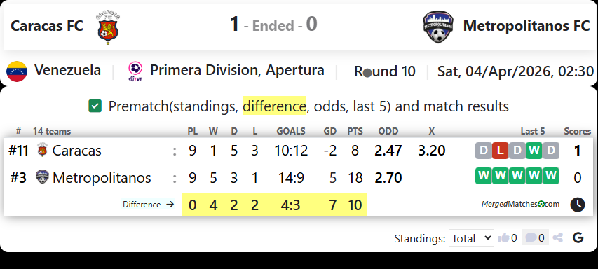 Caracas FC Vs Metropolitanos FC screenshot