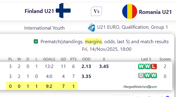 Finland U21 Vs Romania U21 screenshot