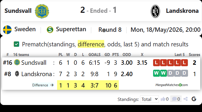 GIF Sundsvall Vs Landskrona BoIS screenshot