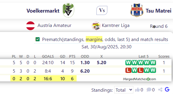 Voelkermarkt Vs Tsu Matrei screenshot