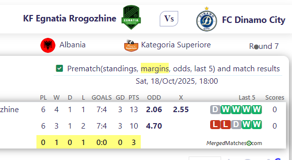 KF Egnatia Rrogozhine Vs FC Dinamo City screenshot