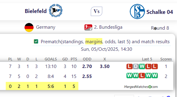 Bielefeld Vs Schalke 04 screenshot