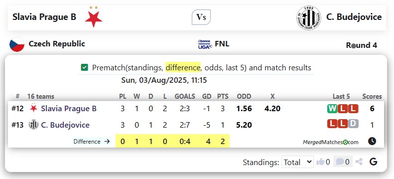 Slavia Prague B Vs C. Budejovice screenshot