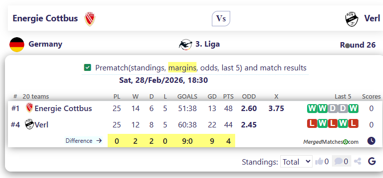 Energie Cottbus Vs Verl screenshot