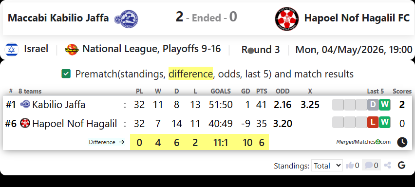Maccabi Kabilio Jaffa Vs Hapoel Nof Hagalil FC screenshot