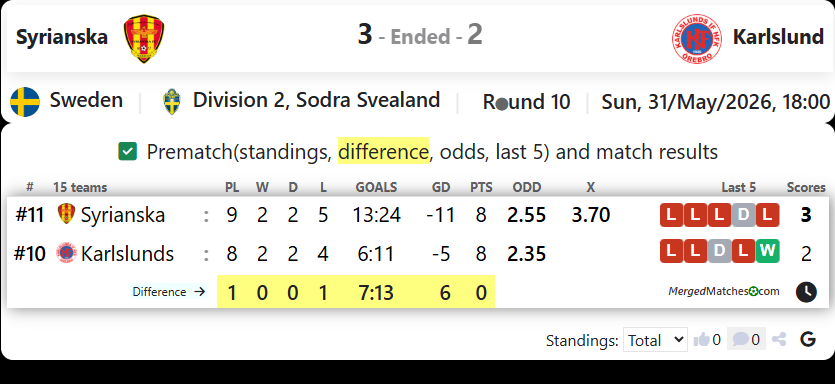 Syrianska FC Vs Karlslunds IF HFK screenshot