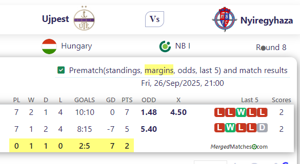 Ujpest Vs Nyiregyhaza screenshot