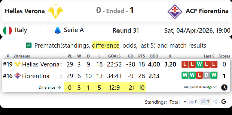 Hellas Verona Vs ACF Fiorentina screenshot