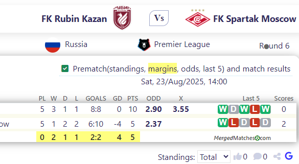 FK Rubin Kazan Vs FK Spartak Moscow screenshot