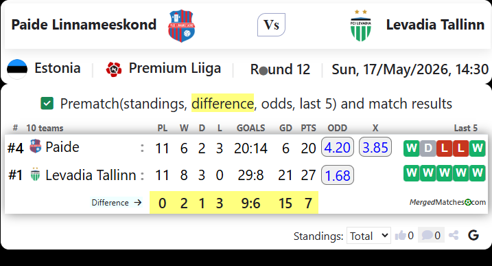 Paide Linnameeskond Vs FCI Levadia Tallinn screenshot