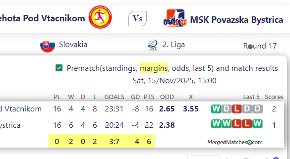 Banik Lehota Pod Vtacnikom Vs MSK Povazska Bystrica screenshot