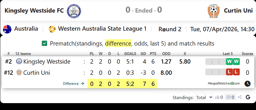 Kingsley Westside FC Vs Curtin Uni screenshot