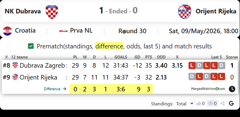 NK Dubrava Vs Orijent Rijeka screenshot