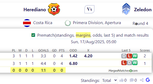 CS Herediano Vs Perez Zeledon screenshot