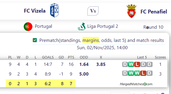 FC Vizela Vs FC Penafiel screenshot
