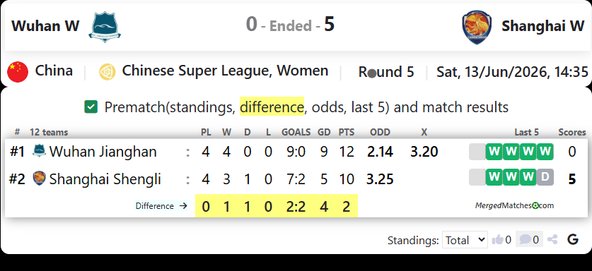 Wuhan Jianghan University Vs Shanghai Shengli screenshot