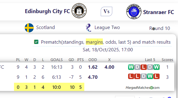 Edinburgh City FC Vs Stranraer FC screenshot