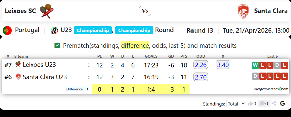 Leixoes SC Vs Santa Clara screenshot