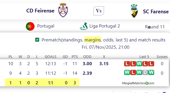 CD Feirense Vs SC Farense screenshot