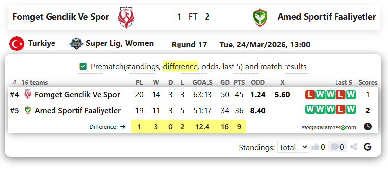 Fomget Genclik Ve Spor Vs Amed Sportif Faaliyetler screenshot