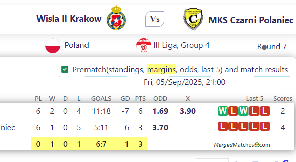 Wisla II Krakow Vs MKS Czarni Polaniec screenshot