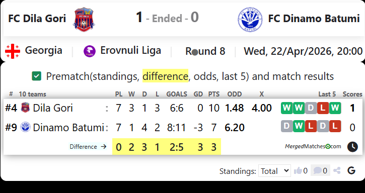 FC Dila Gori Vs FC Dinamo Batumi screenshot