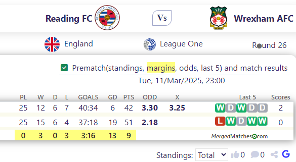 Reading FC Vs Wrexham AFC screenshot