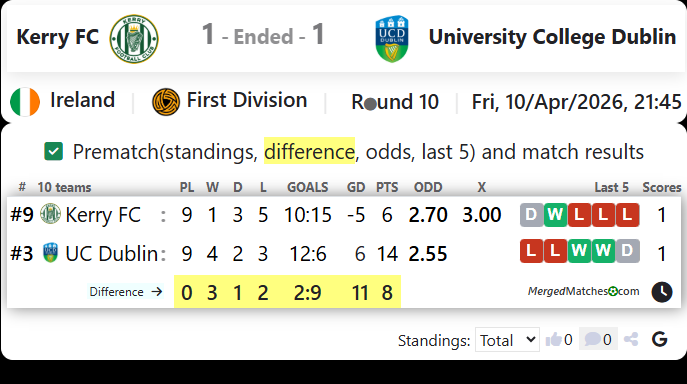 Kerry FC Vs University College Dublin screenshot