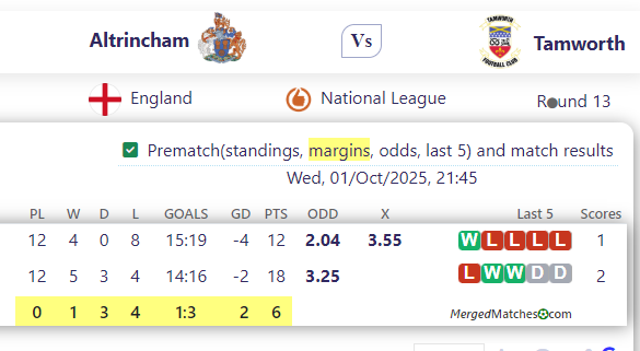 Altrincham FC Vs Tamworth FCPre screenshot