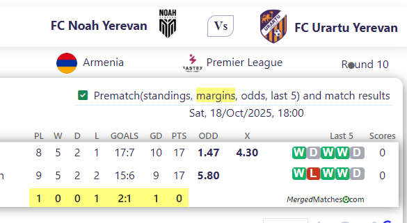 FC Noah Yerevan Vs FC Urartu Yerevan screenshot
