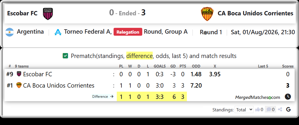 Escobar FC Vs CA Boca Unidos Corrientes screenshot
