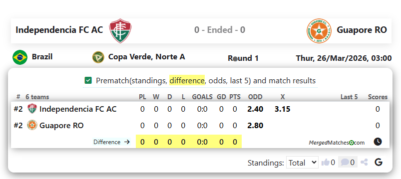 Independencia FC AC Vs Guapore RO screenshot