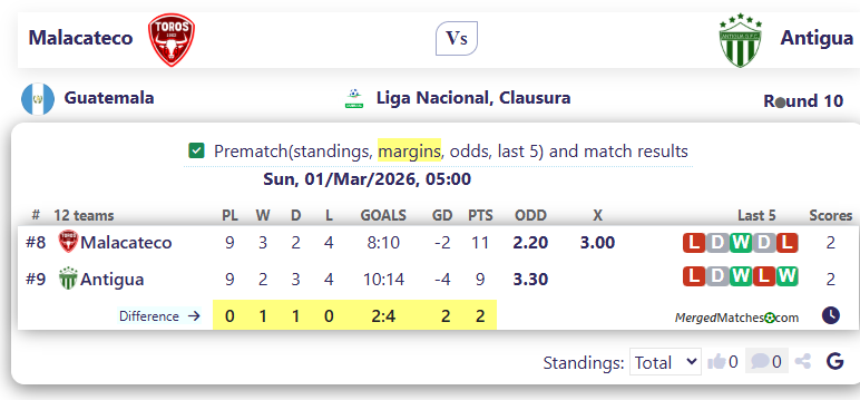 Malacateco Vs Antigua screenshot