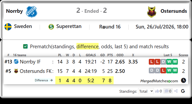 Norrby IF Vs Ostersunds FK screenshot