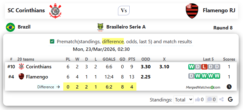 SC Corinthians Vs Flamengo RJ screenshot