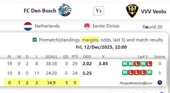 FC Den Bosch Vs VVV Venlo screenshot