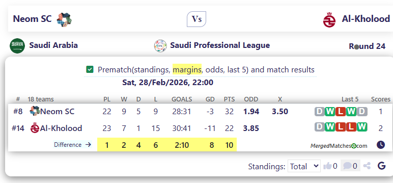 Neom SC Vs Al-Kholood screenshot