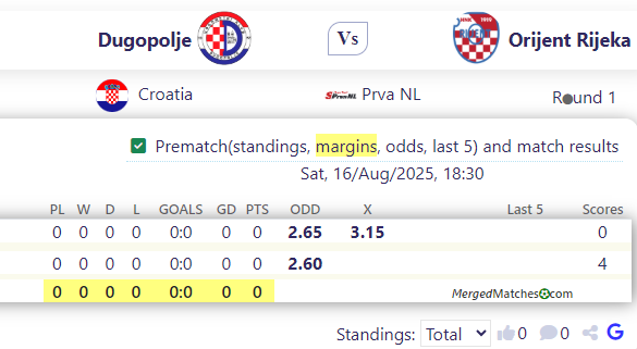 Dugopolje Vs Orijent Rijeka screenshot
