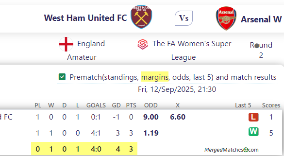West Ham United FC Vs Arsenal W screenshot