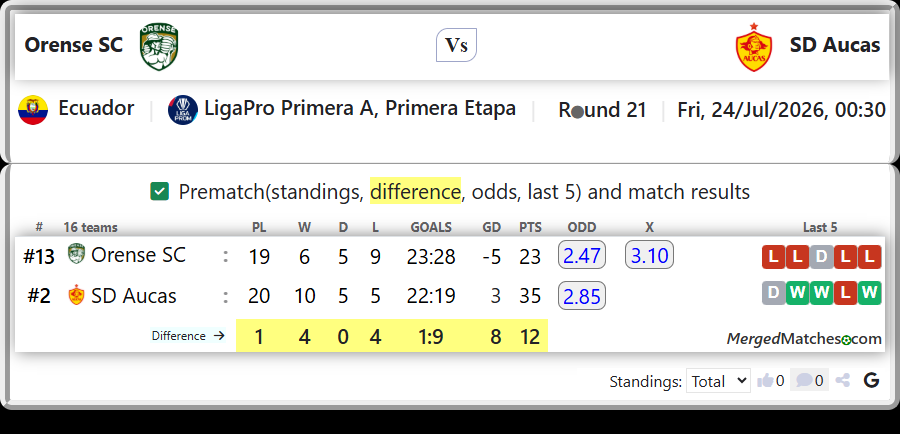 Orense SC Vs SD Aucas screenshot