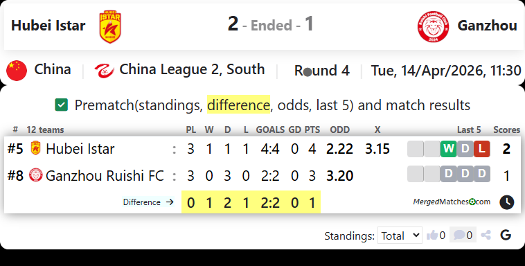 Hubei Istar Vs Ganzhou screenshot