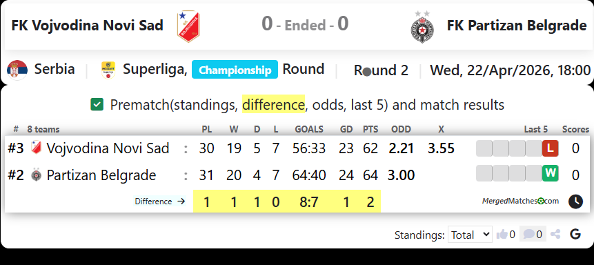FK Vojvodina Novi Sad Vs FK Partizan Belgrade screenshot