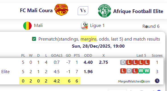 FC Mali Coura Vs Afrique Football Elite screenshot