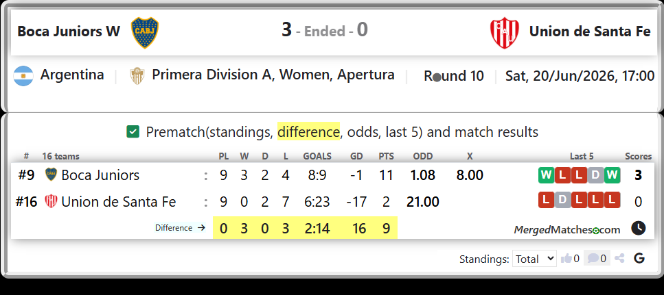Boca Juniors Vs Union de Santa Fe screenshot