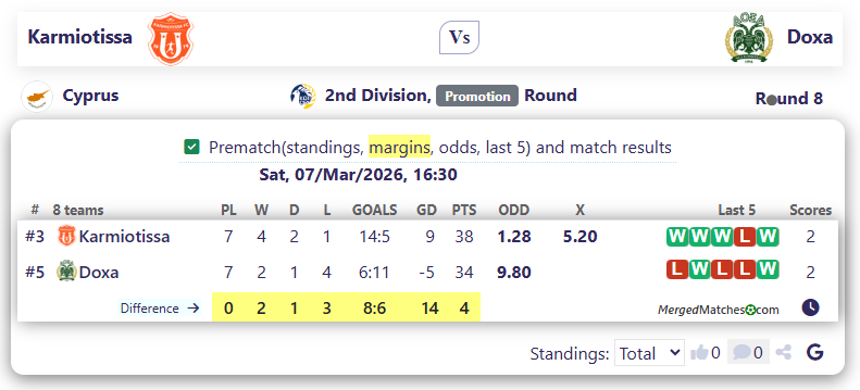 Karmiotissa Vs Doxa screenshot