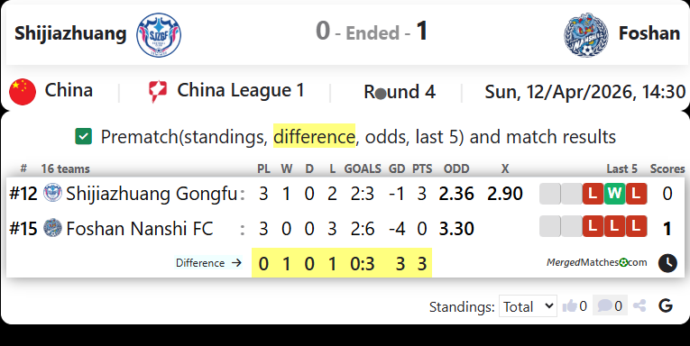 Shijiazhuang Gongfu FC Vs Foshan Nanshi FC screenshot